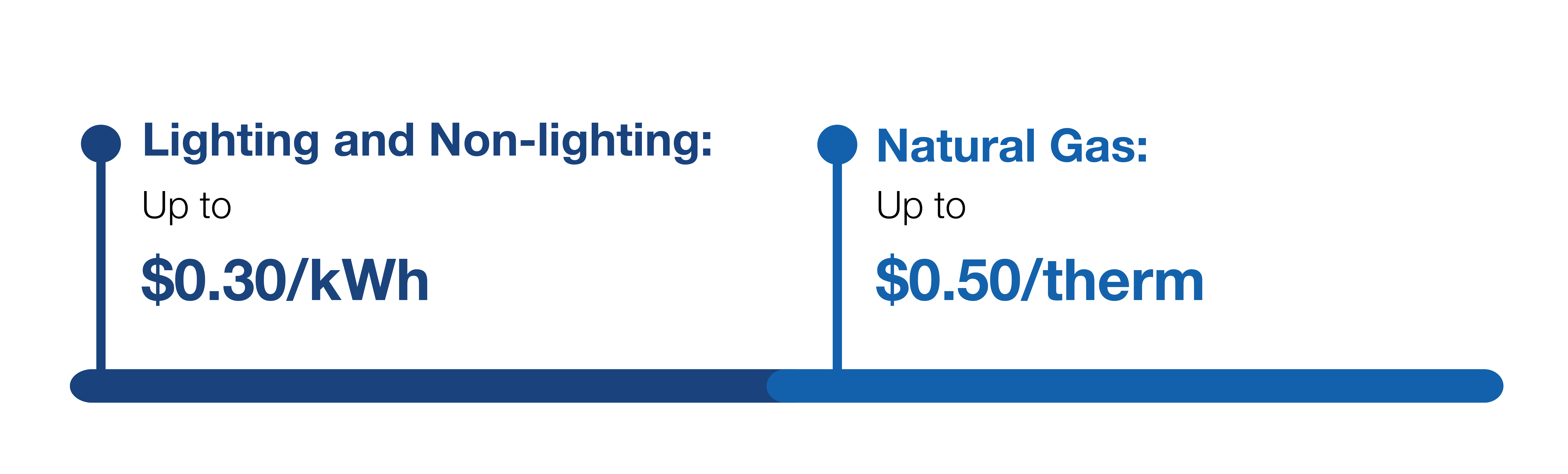 JCPL_Website_Graphics_Customer Incentives_SEM_20250515-15